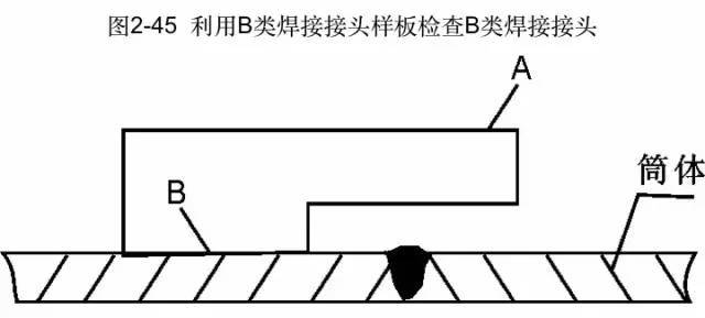 接头检验样板用于检验和测量筒体a类焊接接头的对口错边量,焊缝余高等