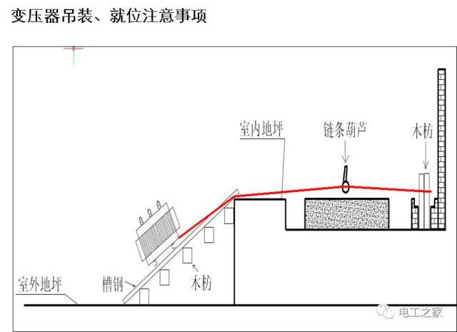 10kv配电变压器安装(室内)简介