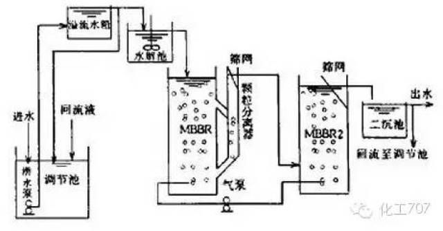 与此相比,固定床反应器和流化床反应器分别仅适用于固体物料性状变化