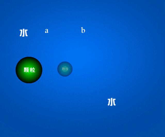 涨知识 | 这100张动图让地理课本上的知识更简单易懂!