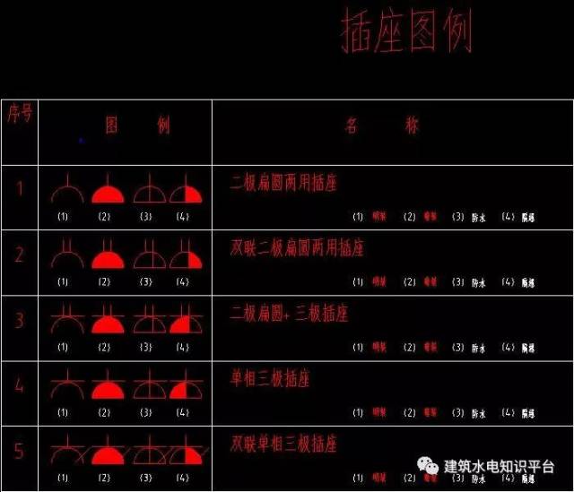 必懂电气知识:电气识图方法 电气图画法 电气图例符号