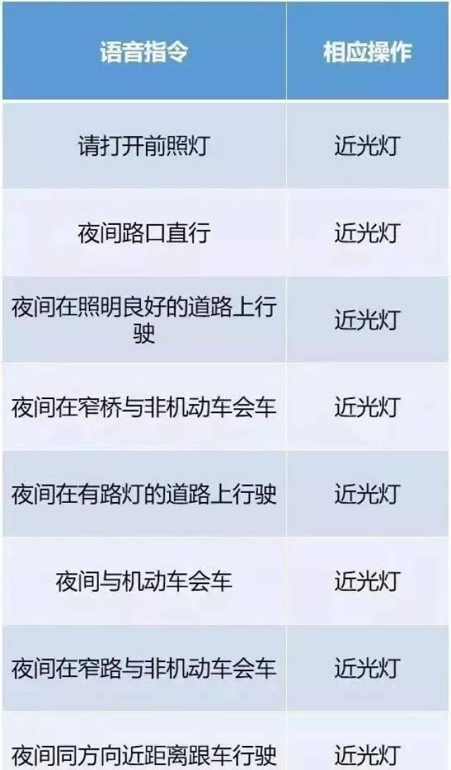 科目三丨灯光考试操作技巧及注意事项,赶紧get吧!