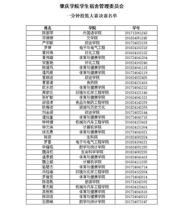 名单出炉——决赛圈见!