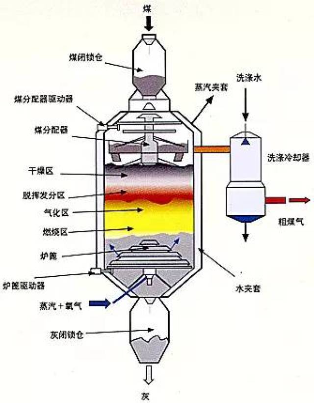 由固体颗粒参与的反应器,与固定床反应器相似,不同之处固体颗粒自