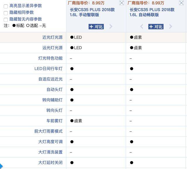 长安cs35 plus值不值得买?哪款配置更值得入手?