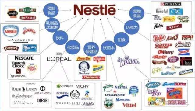 百年雀巢帝国的并购成长启示录