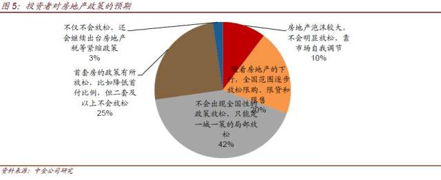 隐性收入