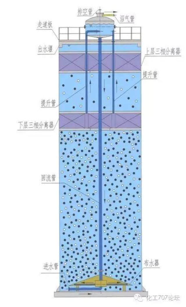 喷淋塔反应器结构较为简单,液体以细小液滴的形式分散于气体中,气体