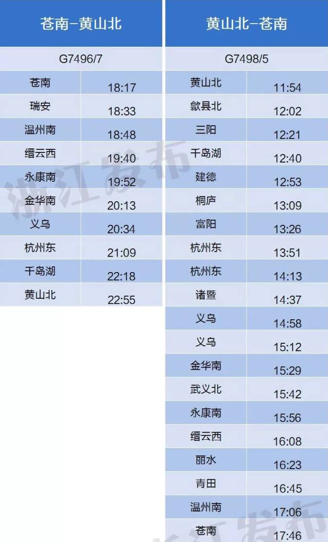 g7496/7苍南至黄山北 g7498/5黄山北至苍南 g1983/2/3成都东至苍南 g
