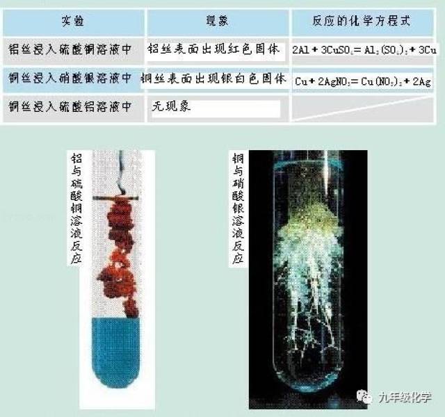 例如,锌粒与氯化亚铁和硫酸铜和硝酸汞的混合溶液反应,最先反应的是