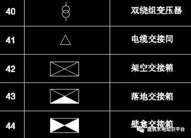 必懂电气知识:电气识图方法+电气图画法+电气图例符号
