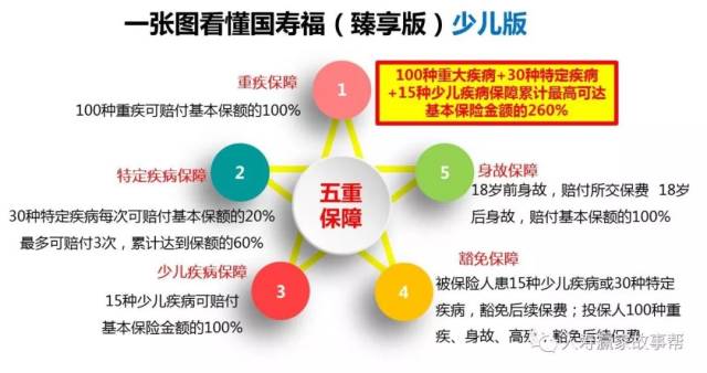 少儿国寿福臻享版附加险有啥优缺点 少儿国寿福终身寿险臻享版