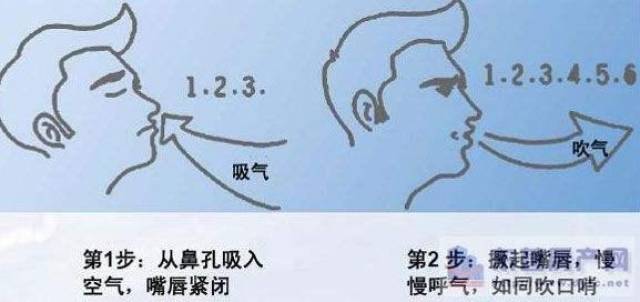 如何唤醒右脑潜能的钥匙——腹式呼吸法训练操?