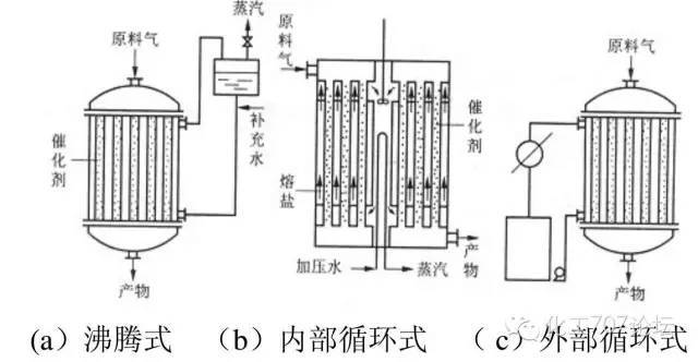 对外换热式固定床反应器