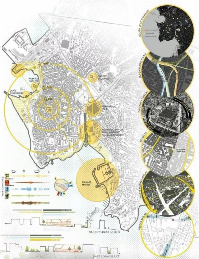 备战出图周 | site analysis 场地分析