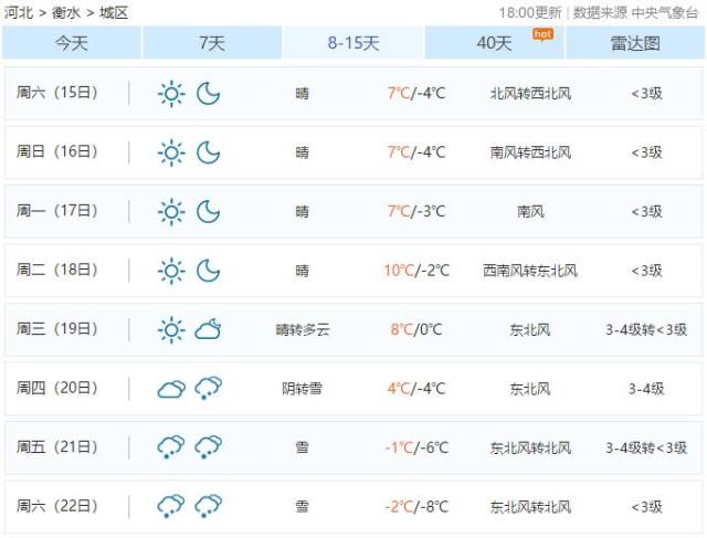 衡水天气又疯了!人民公园要改造成这样!