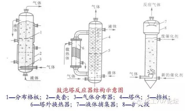 填料塔是以塔内的填料作为气液两相间接触构件的传质设备.