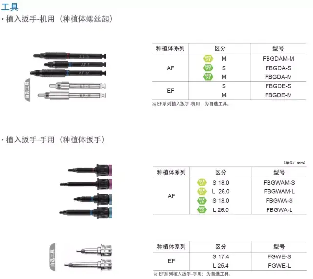 仕诺康手术工具盒介绍