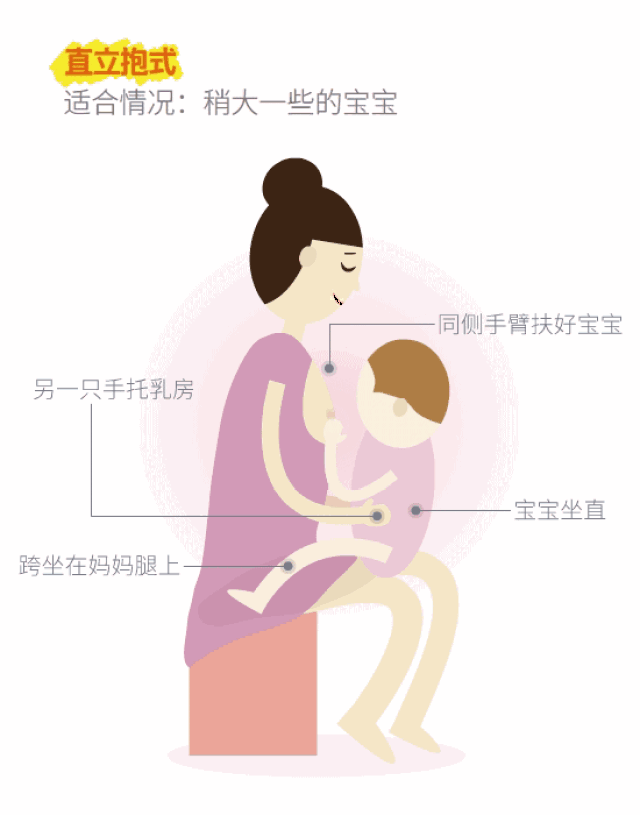 母乳喂养时抱宝宝有数种姿势,月嫂不妨让新妈妈都试试,选择一种宝妈