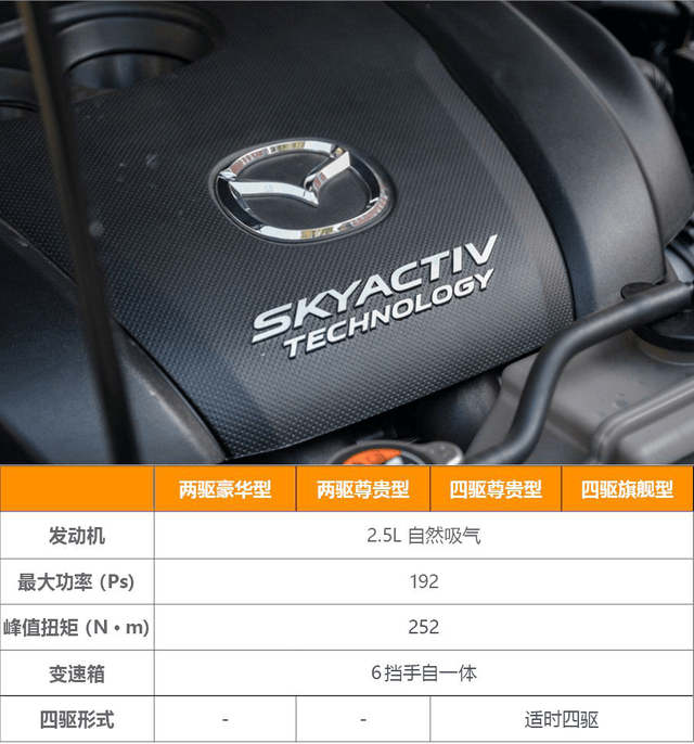 长安马自达cx8购车指南