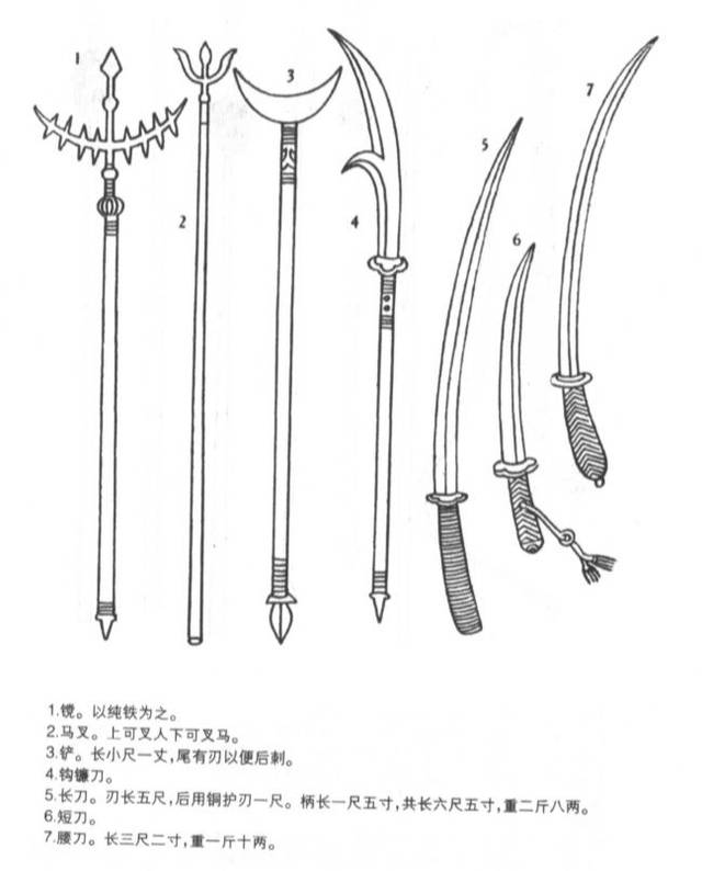 穿越到古代当将军十八般兵器任你挑,怎样给部队配备武器才合理?