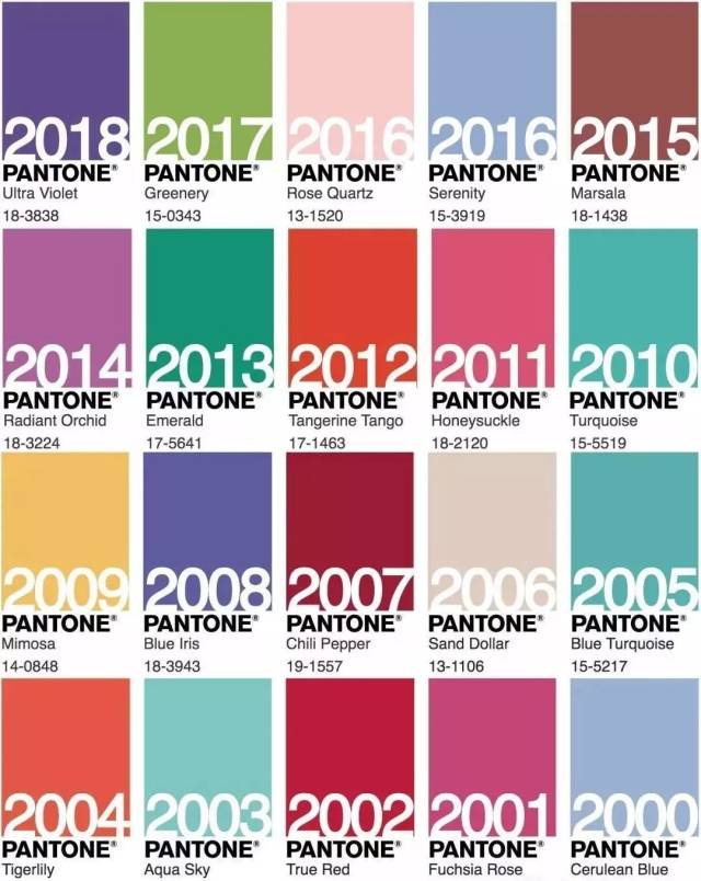 Pantone流行色,2021年国际流行色 家居设计和平面设计等领域 因此,也补习惯性的称为年度流行色 pantone