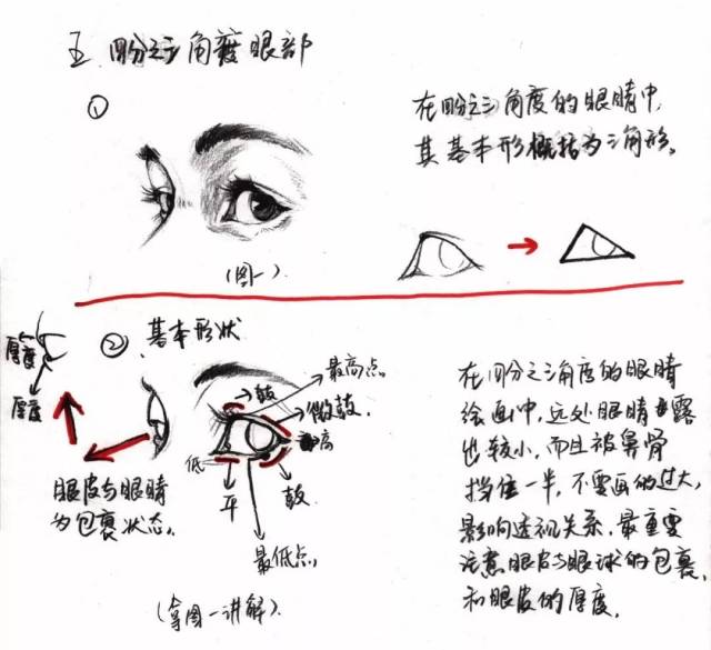 02 正面 4,眼眉描绘 眼眉在绘画时要符合眉弓的形状 不要画直,注意用