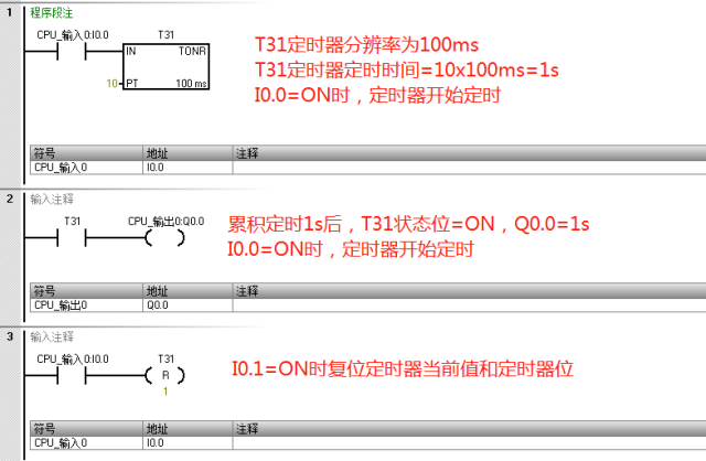西门子s7200smartplc功能指令学习及实例分析