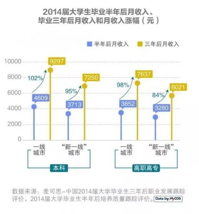 工资涨幅不能低于当地GDP_发工资图片(3)