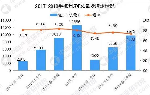 上半年GDP分析