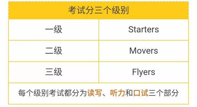 【重要】剑桥少儿英语等级考试「网上报名」12月11日开启!