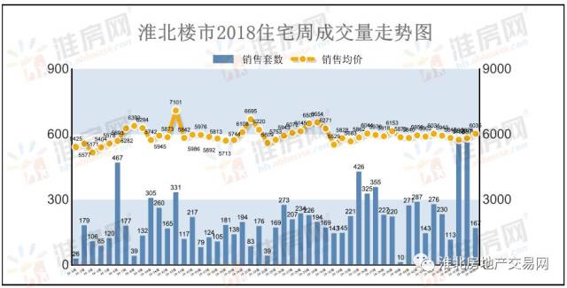 12月份淮北三区最新一周房价出炉!最便宜的竟然在……