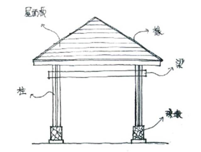 四角亭基本结构