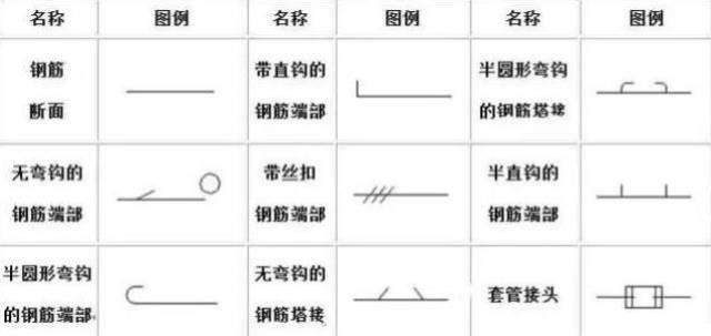 最全的钢筋符号,图纸以及图例,详细施工图解析,1分钟让您都看懂