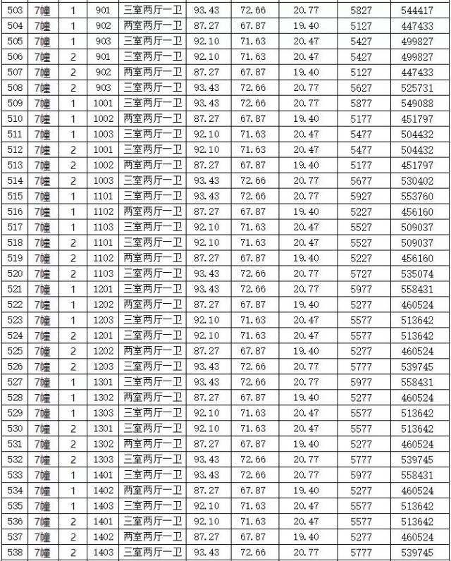 龙港一安置房价格公示! 3000多/㎡起