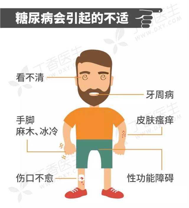 哪类人容易得糖尿病?