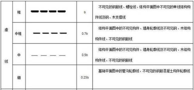 最全的图纸农村、钢筋以及符号,详细施工图解层图例别墅70平方设计两图纸图片