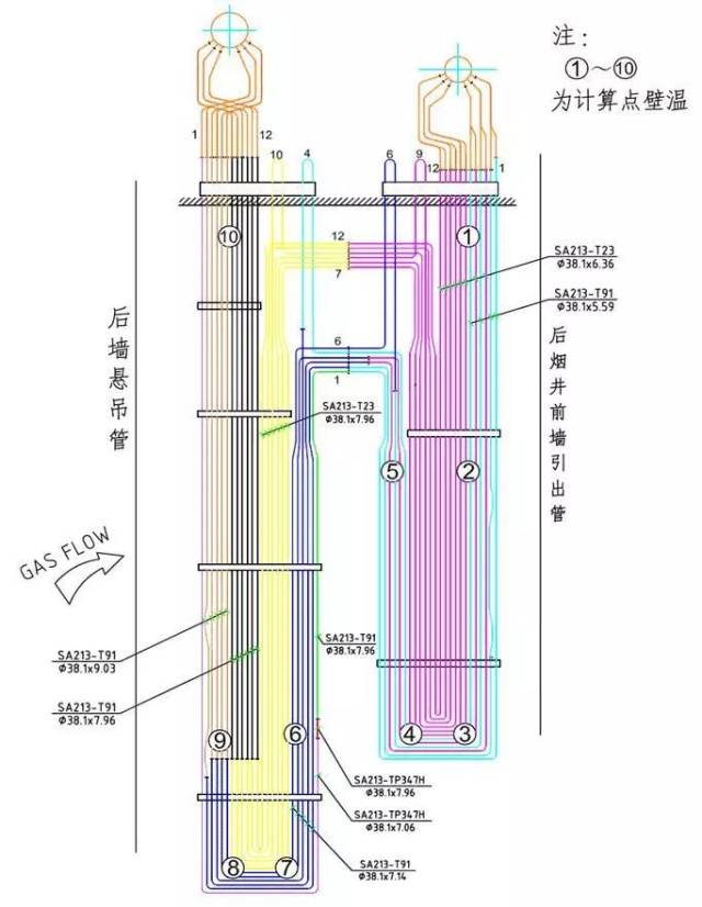 末级过热器管屏结构