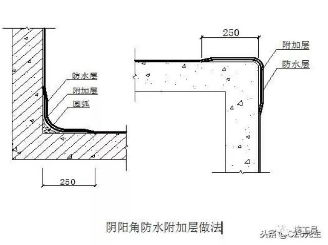 建筑地下防水工程施工细部节点做法图册