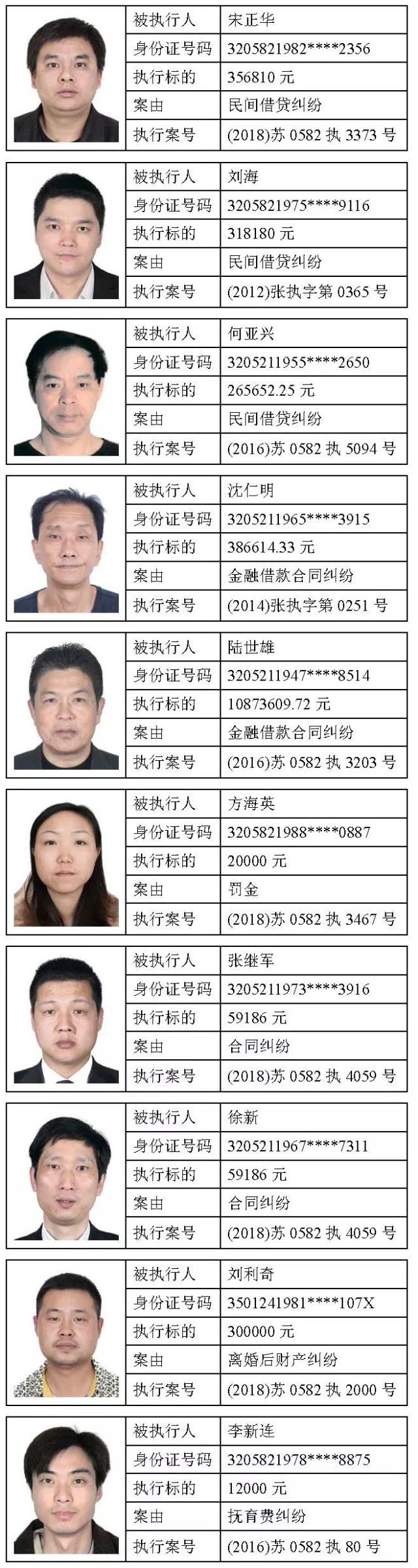 张家港曝光最新一批138个"老赖",有没有你认识的?