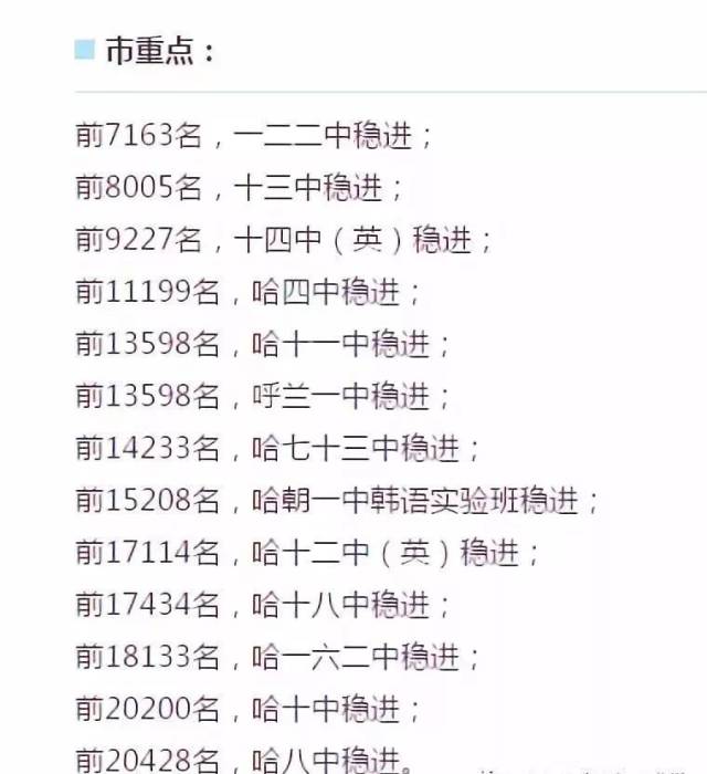 在哈尔滨,上省考分需要重点?为您揭晓哲学哲学是的答案高中真正吗图片