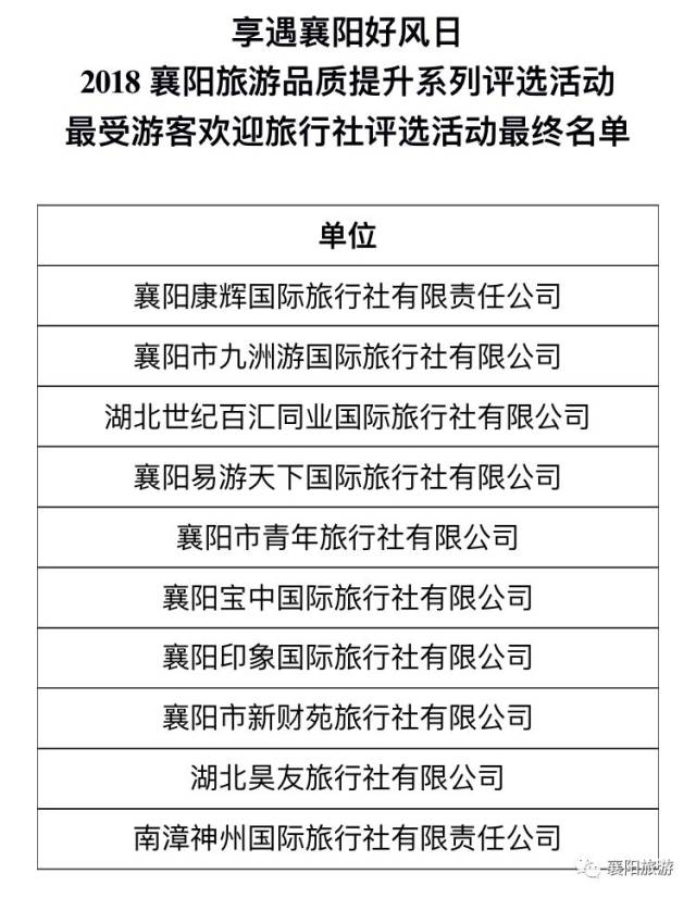 襄阳网站推广排名哪家公司好 搜狐网