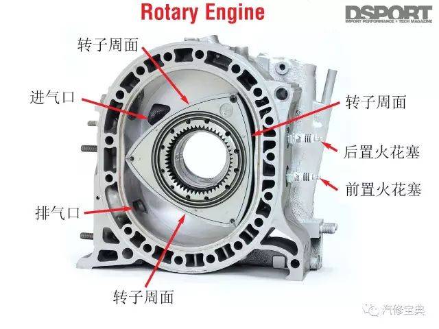 5,转子发动机