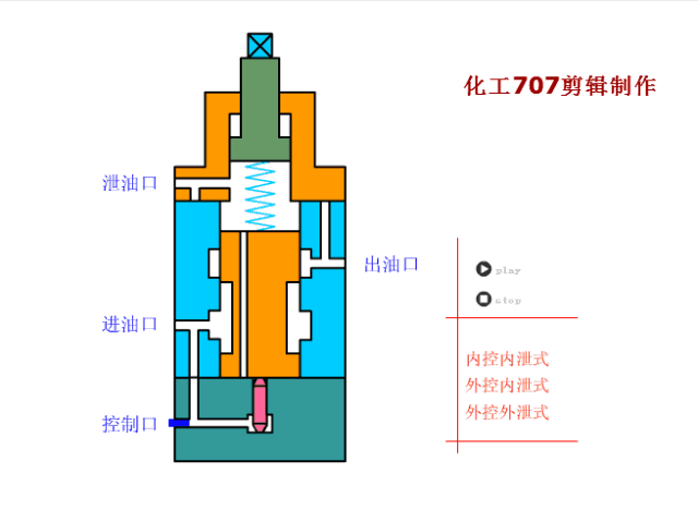 多种液压原理动图分享,非常直观!