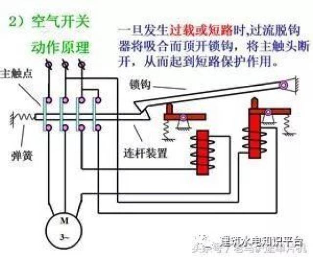 实例分析电气元件-空气开关(断路器)实物,结构,原理,接线图