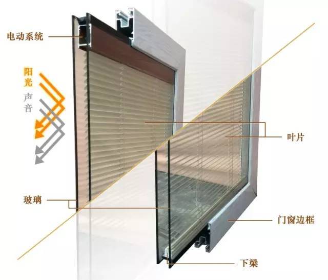 断桥铝合金门窗的中空玻璃内置百叶