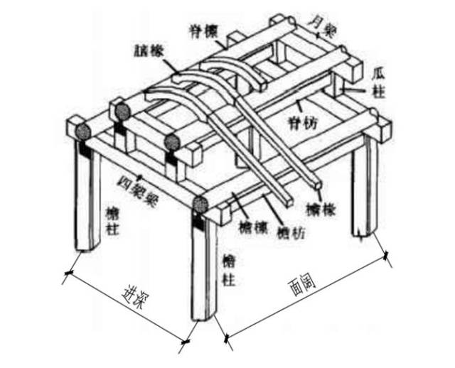 木游廊的 基本构架是由左右两根檐柱和一榀屋架组成榀牌架,再由枋木