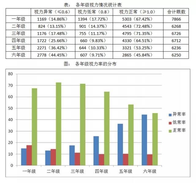 防控近视-我们在行动