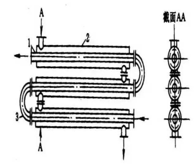 c) 套管式换热器