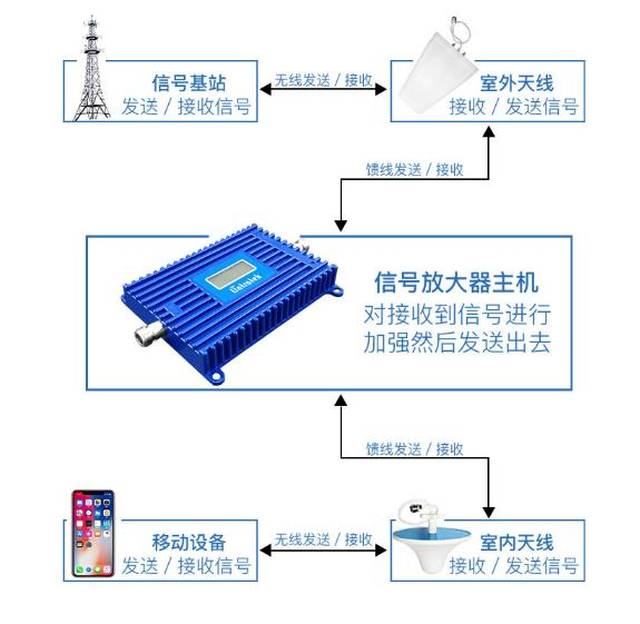 电话信号接收器安装视频教程